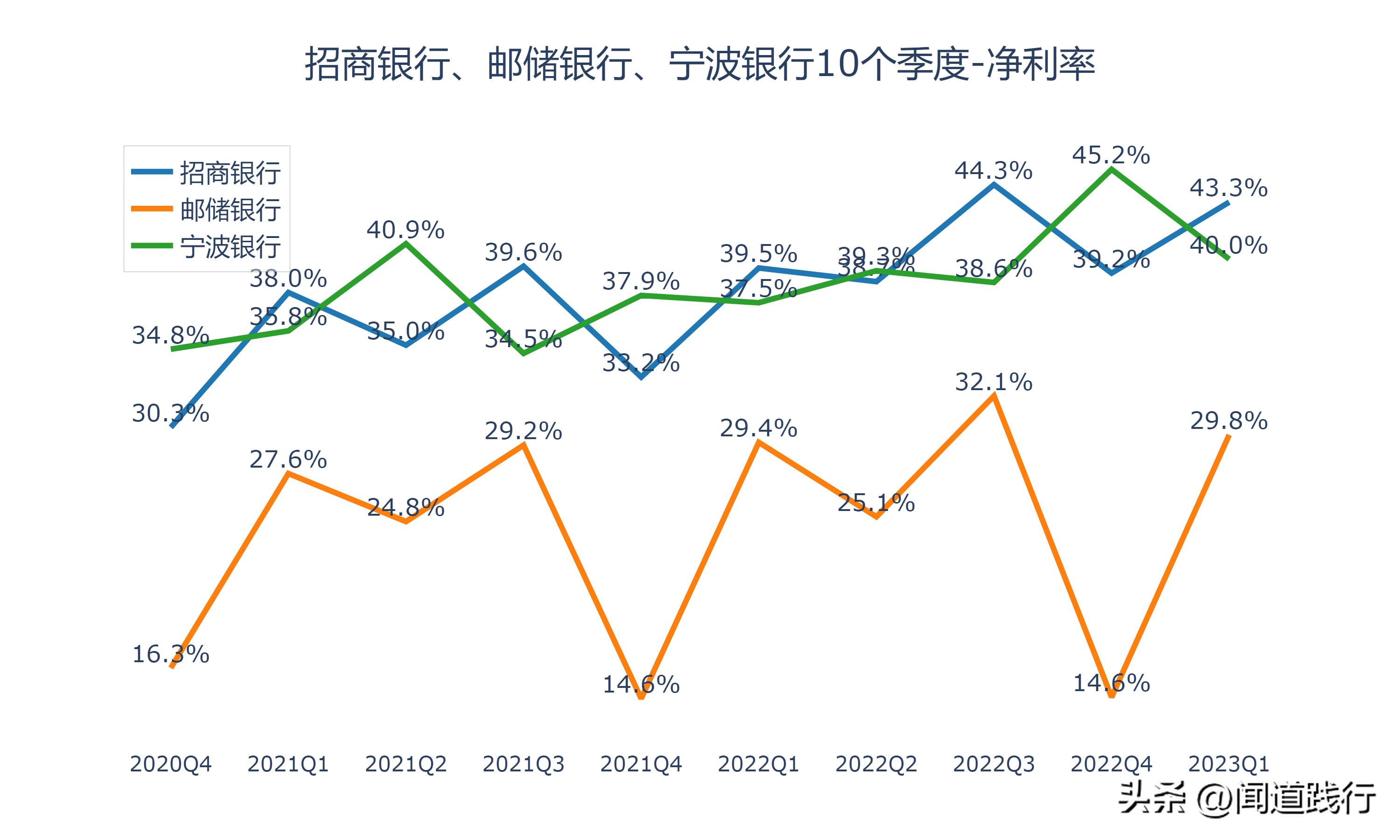 招商银行逆势崛起,招商银行打赢翻身仗