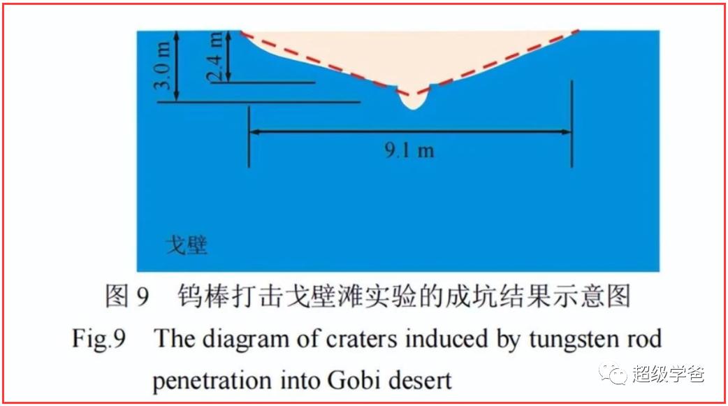 神舟十六号发射动画模拟全过程,神舟16号发射几分钟可以到太空