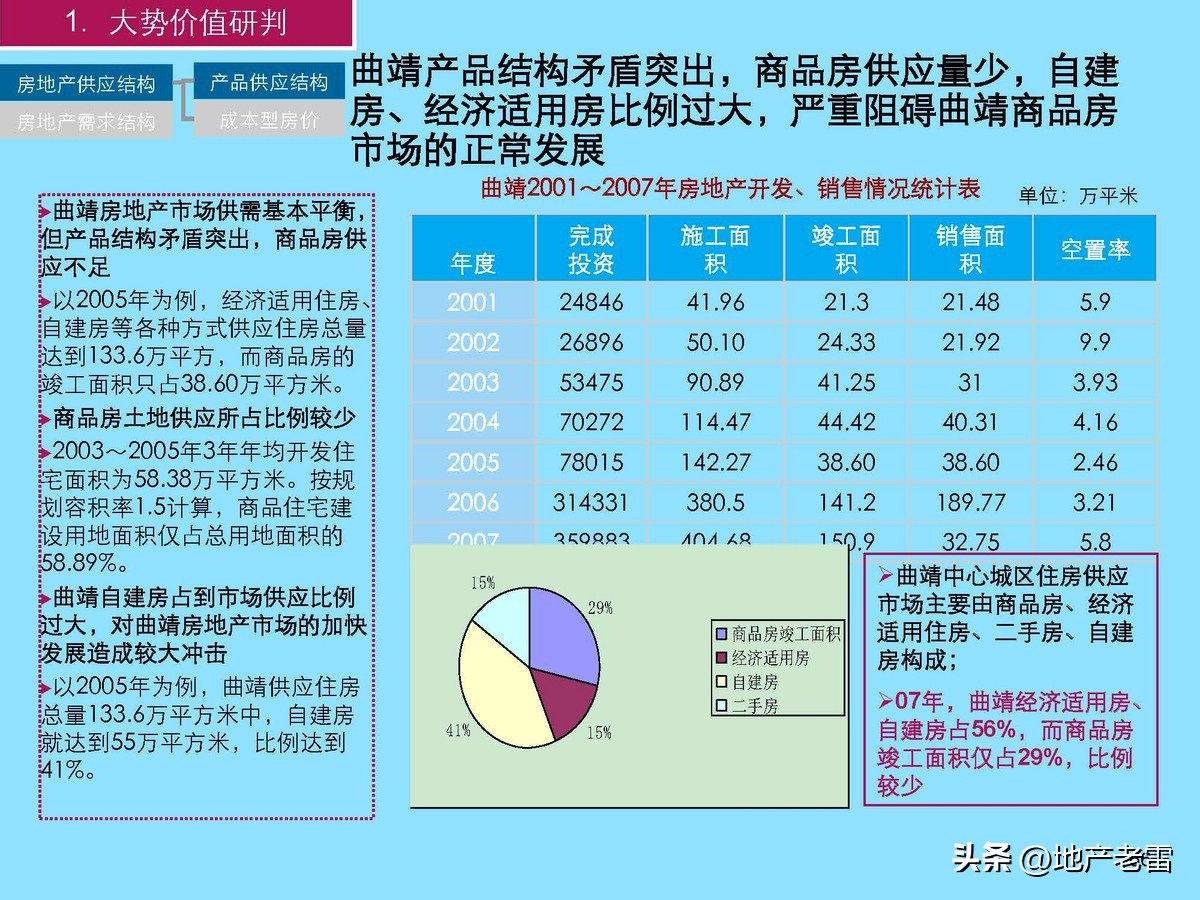 云南曲靖市麒麟生态温泉旅游小镇一期项目整体定位及规划调整