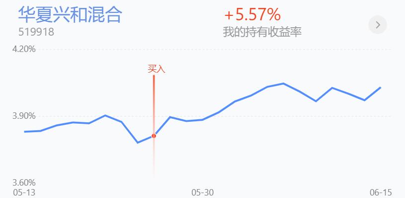 上证指数跌破3300点，害怕吗，累计收益132万9010