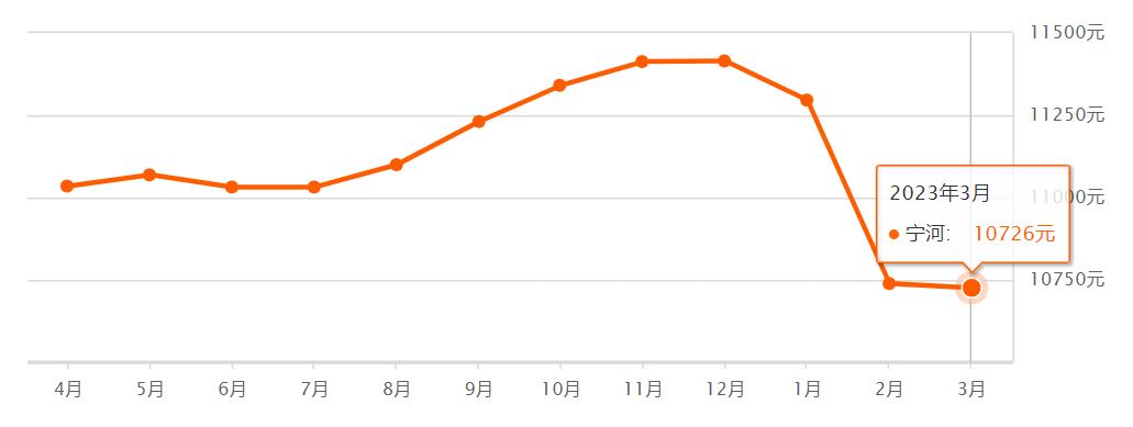 天津房价下跌最惨名单,天津房价各区排名最新