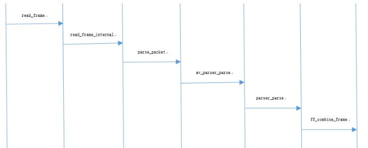ijkplayer婧愮爜璇﹁В,ijkplayer婧愮爜瑙ｆ瀽