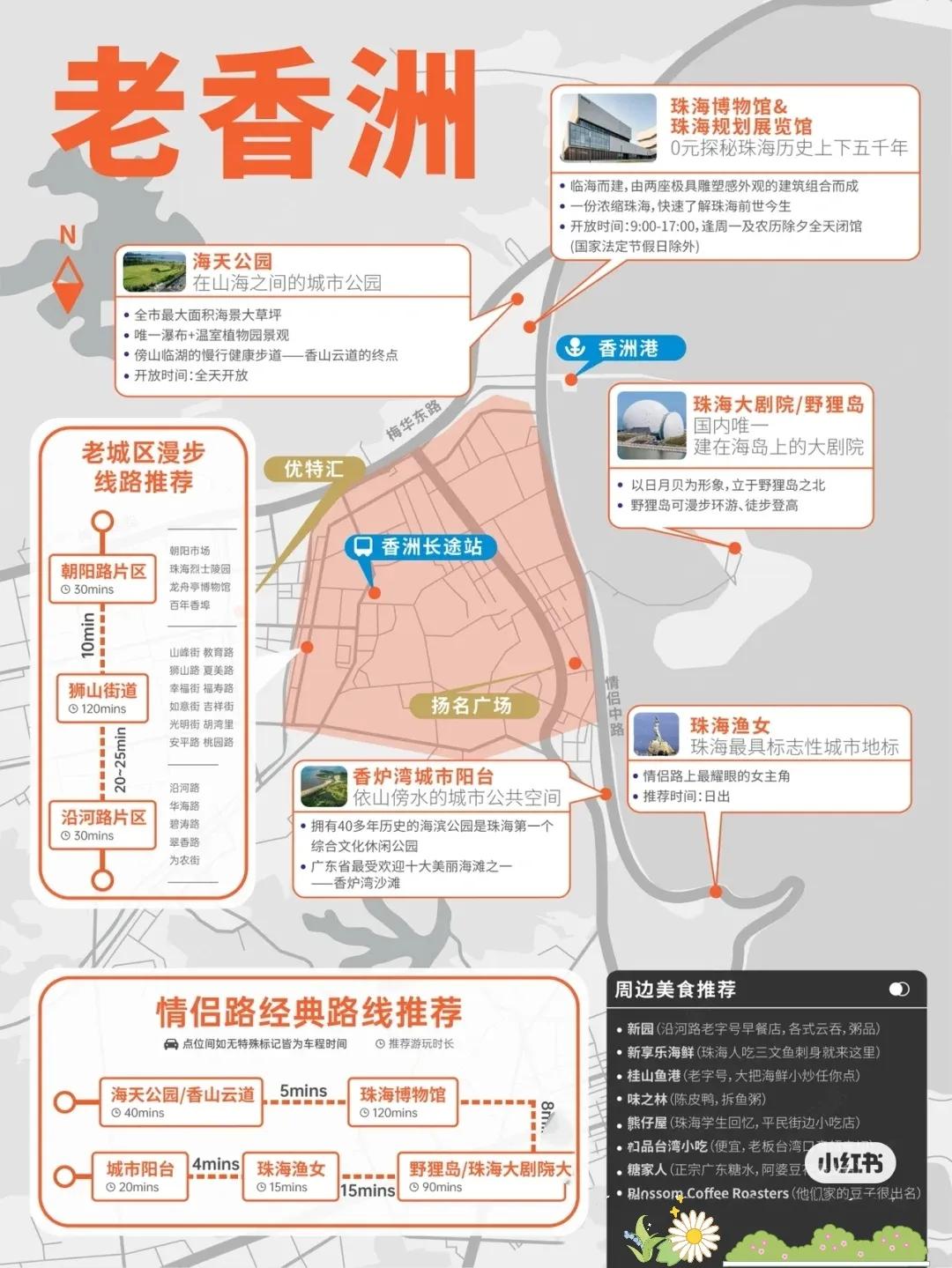 五一期间珠海水上乐园是否开放,珠海旅游攻略夏日游玩地点