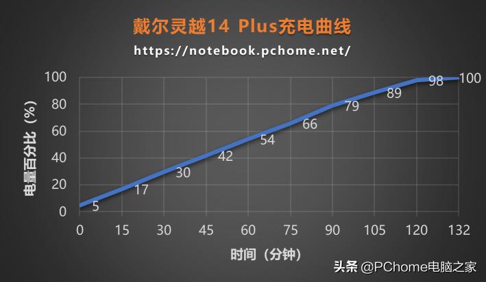 戴尔灵越14plus详细评测,戴尔灵越145493