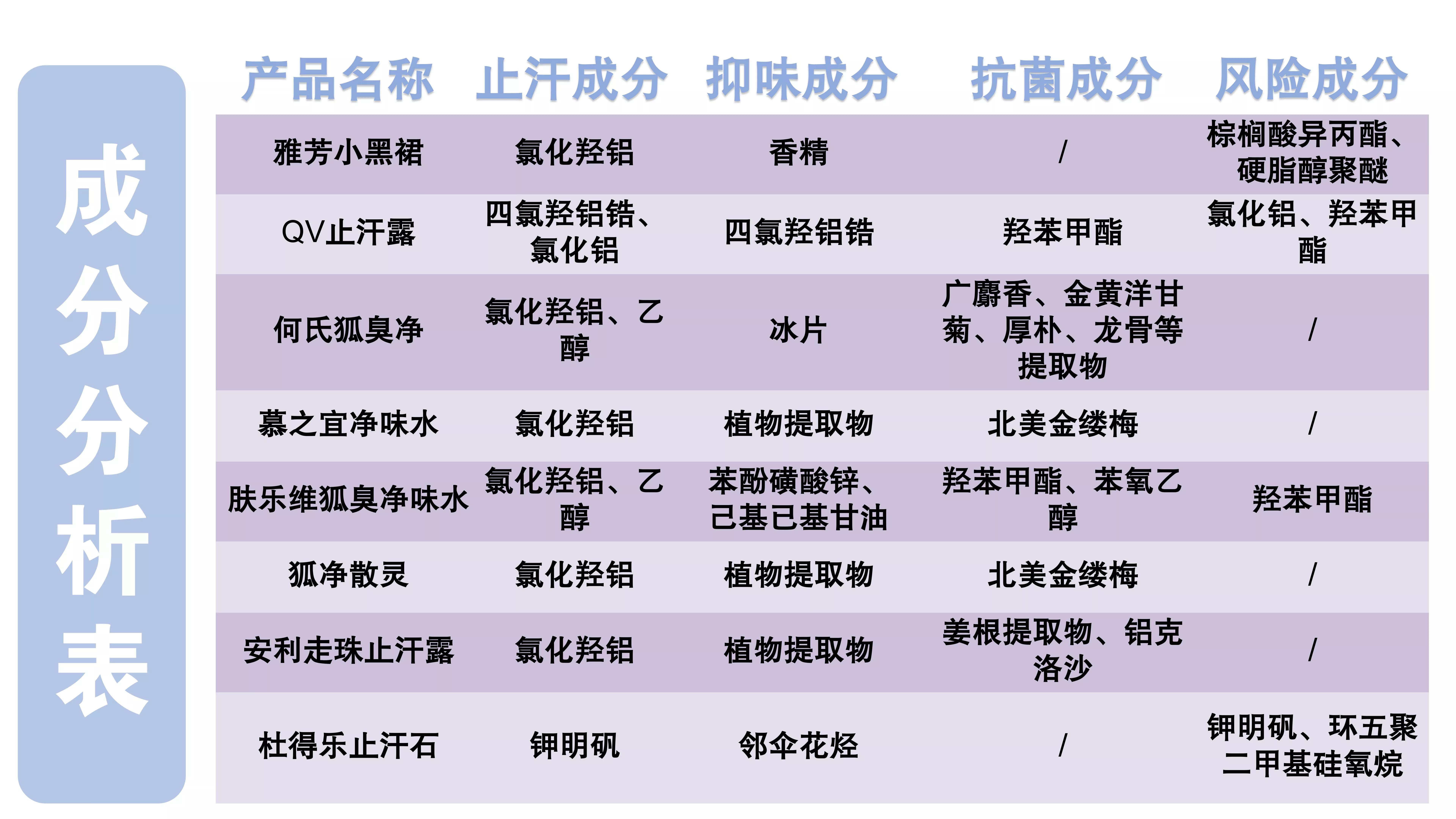 止汗露推荐测评止汗效果,止汗露推荐测评不过敏