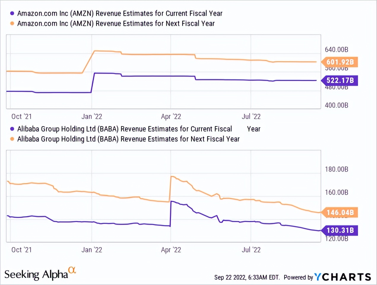 阿里巴巴vs美团,亚马逊和阿里巴巴谁强