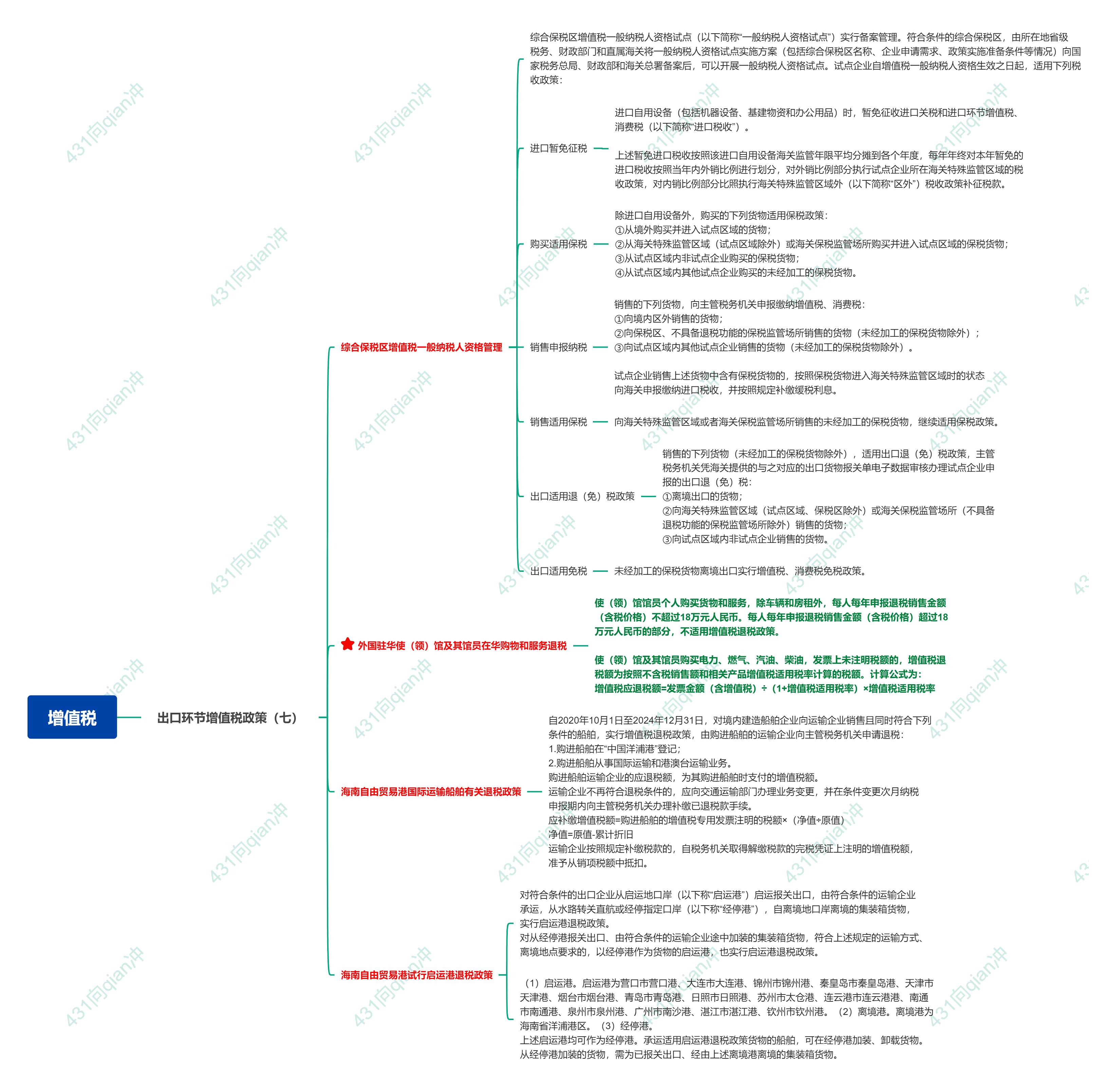 增值税减免税政策有哪些,增值税出口税收优惠政策的通知