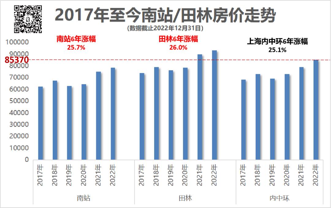 上海徐汇区汇樾庭楼盘,玖珑庭徐汇