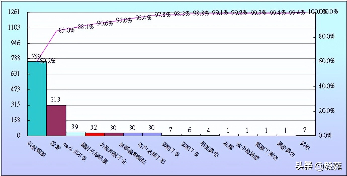 qc七大手法和iso9001质量管理关系,qc七大手法和5大工具分别是什么