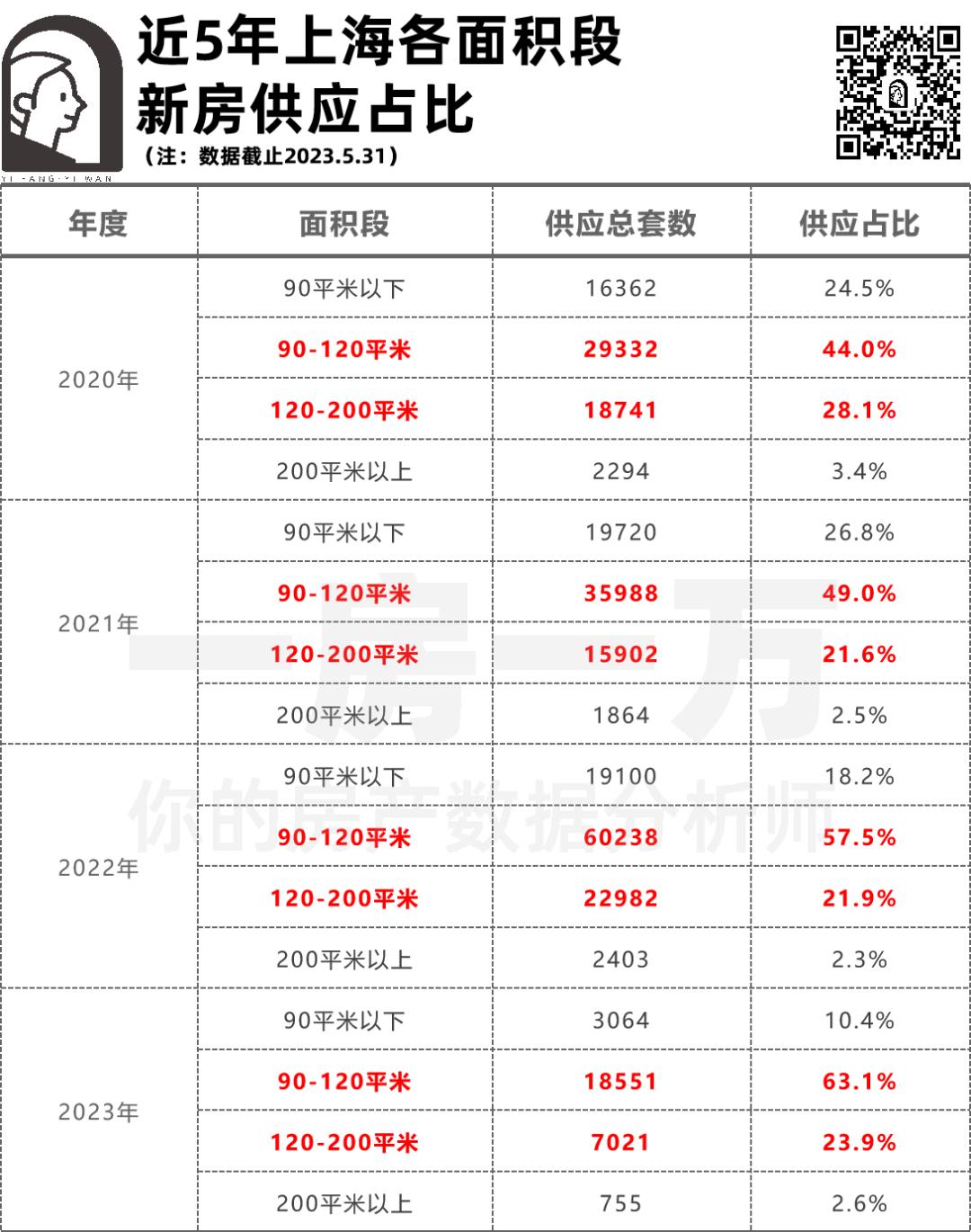650万上海杨浦三房,上海杨浦公园3000好房推荐