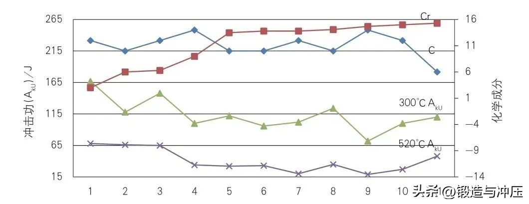不锈钢1cr17ni2的抗扭强度,cr17ni2不锈钢