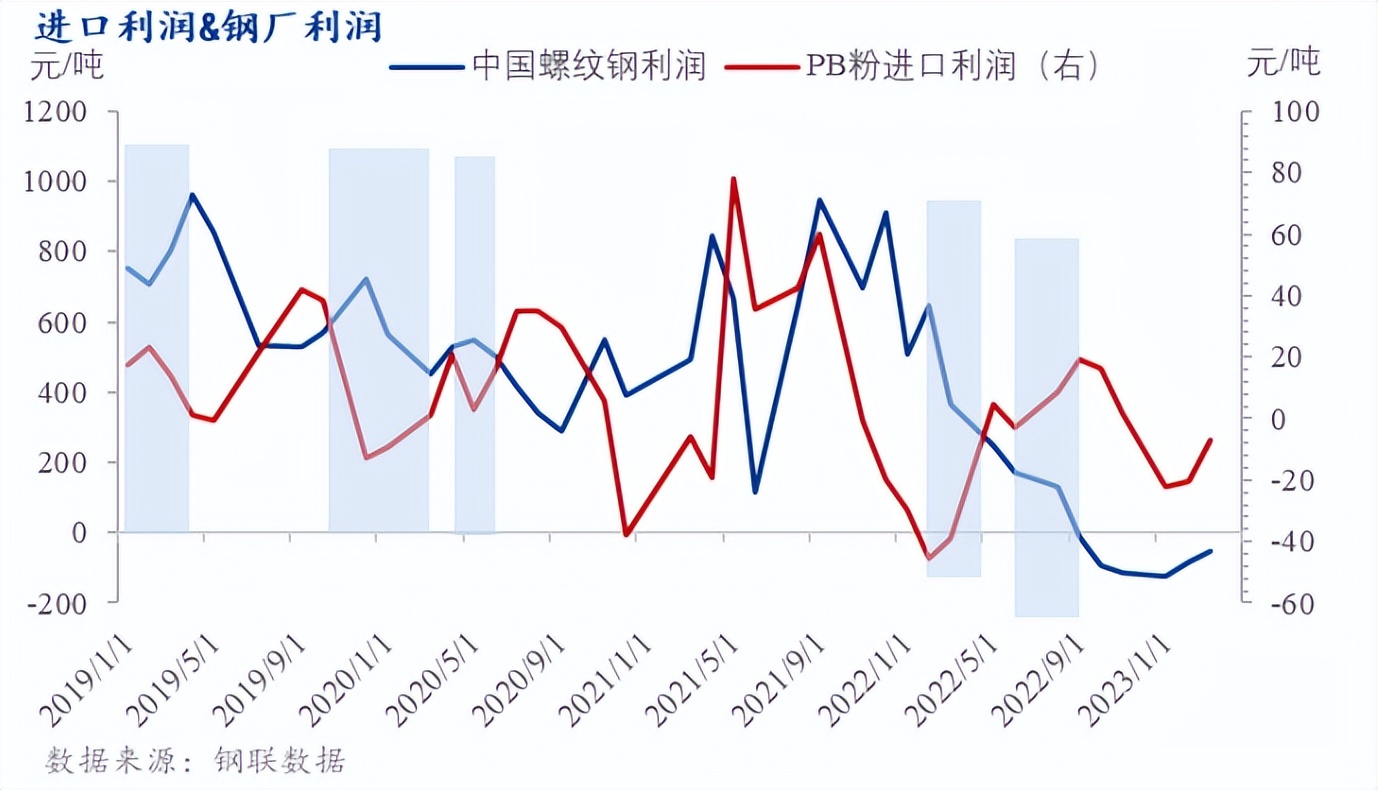 mysteel铁矿市场分析,mysteel是干嘛的