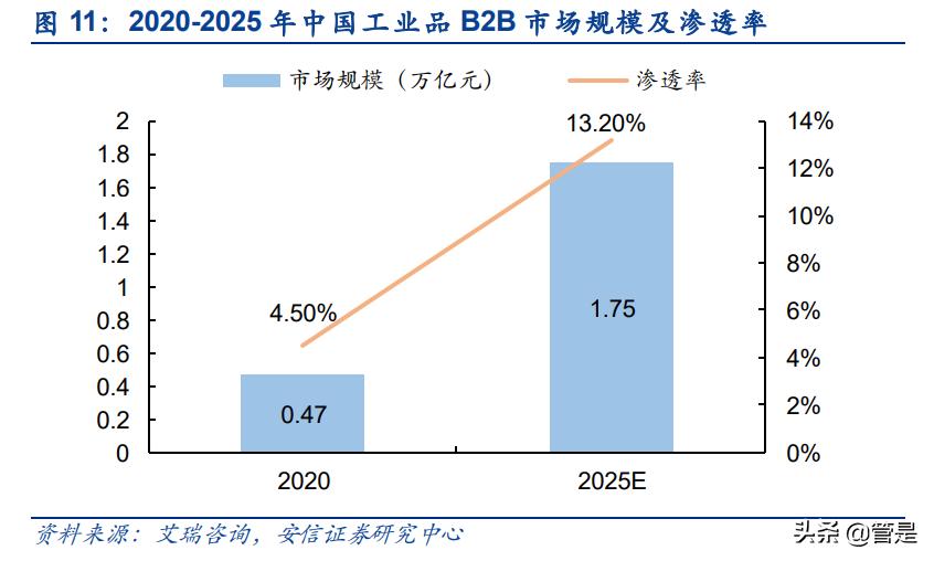 产业互联网龙头国联股份深度分析,国联股份平台
