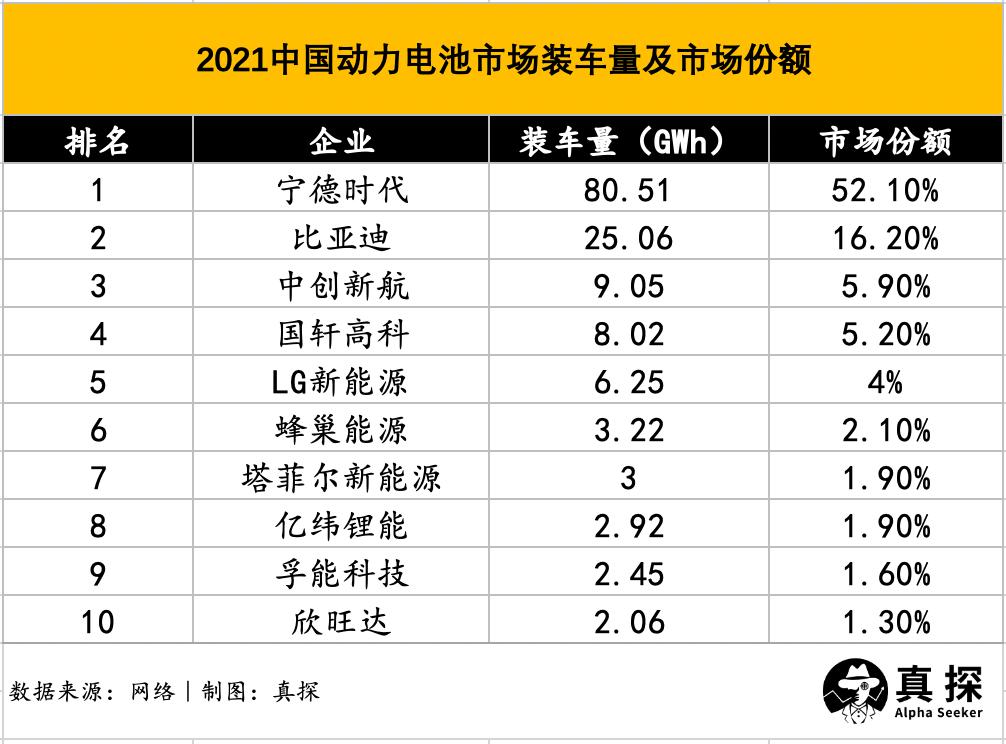 蜂巢能源崛起,蜂巢能源上市可能性大不大