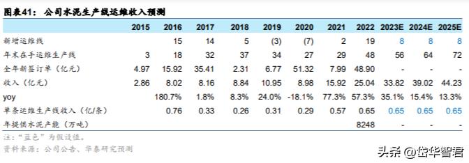 中材国际：拓展装备与运维提升经营质量“一带一路”催化海外增量