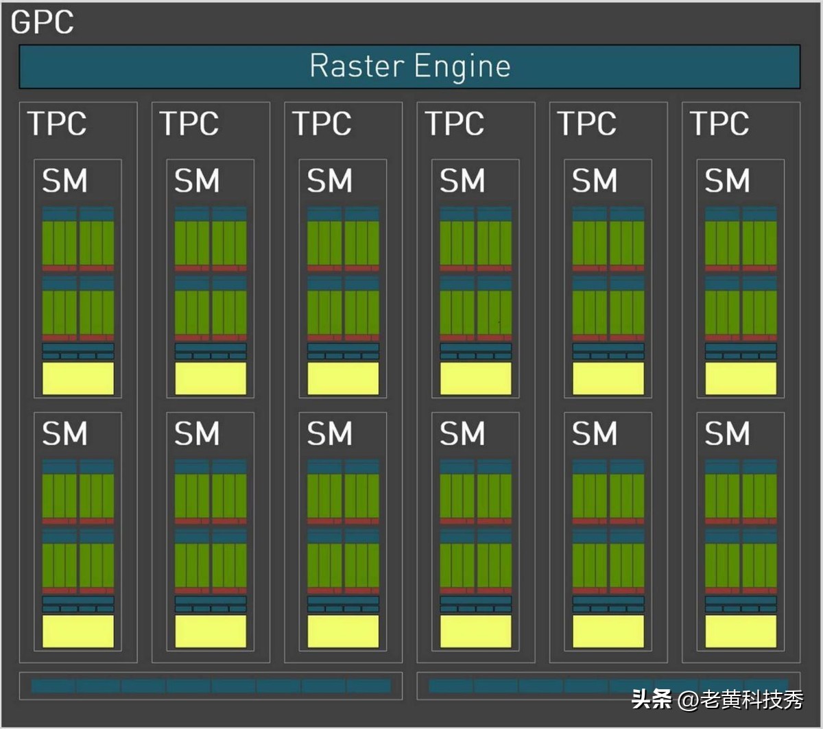 rtx4090用什么显示器,rtx4090显示器