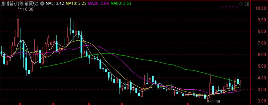 国际油价连涨七周,石油股国际油价创新高