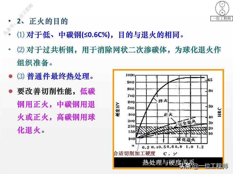 热处理的四把火的详解,热处理的四把火顺序