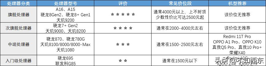 2020年4月2000以内性价比高的手机,2020年4月份2000元以下手机推荐