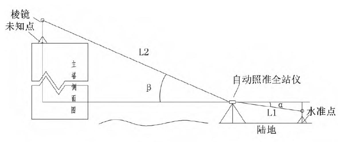 差分三角高程测量法在高索塔高程传递中的应用