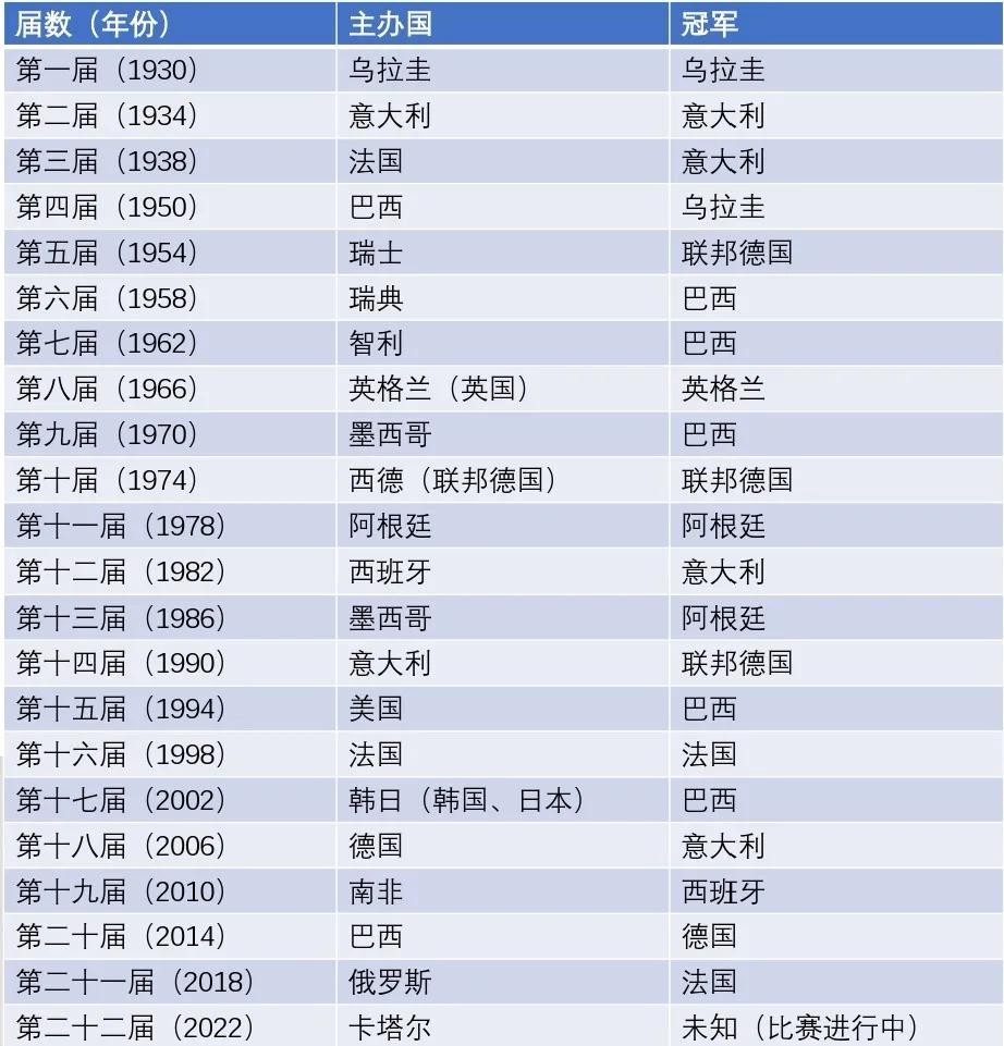 关于世界杯足球小知识,2018年世界杯足球赛中的数学知识