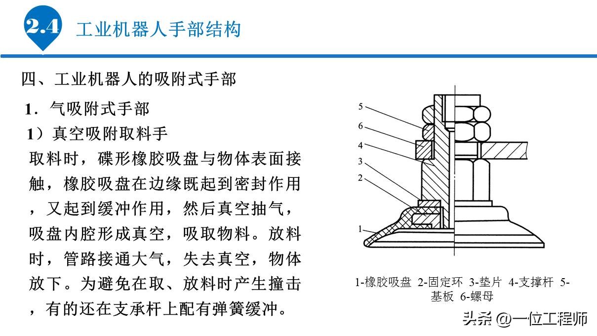 6.1工业机器人的基本组成,工业机器人传动机构结构及原理