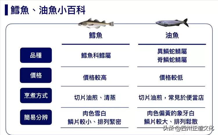 油鱼吃多了有哪些危害,油鱼的毒性有多大