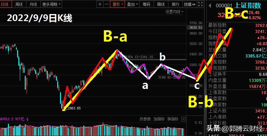 周评下周操作策略,周评及下周操作策略