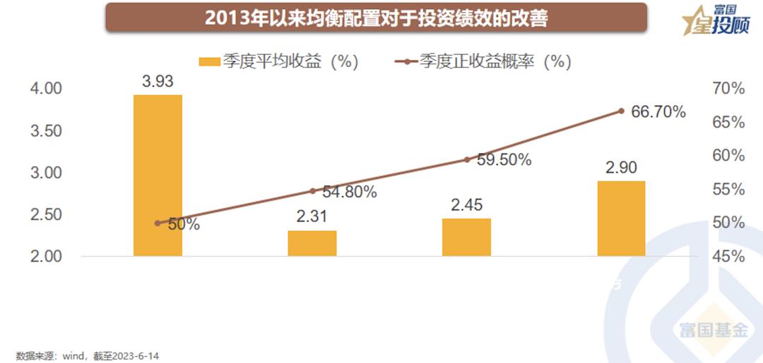 星动1h|降息之后,防守还是反击?