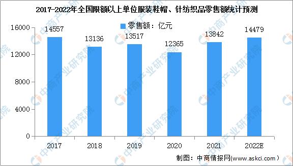 服装产业赛道是否值得入手，看这里就知道了
