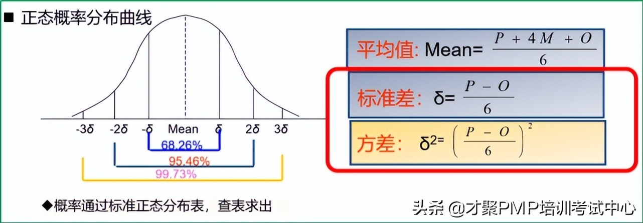 PMP考试题型比例,pmp考试题型多少分算过