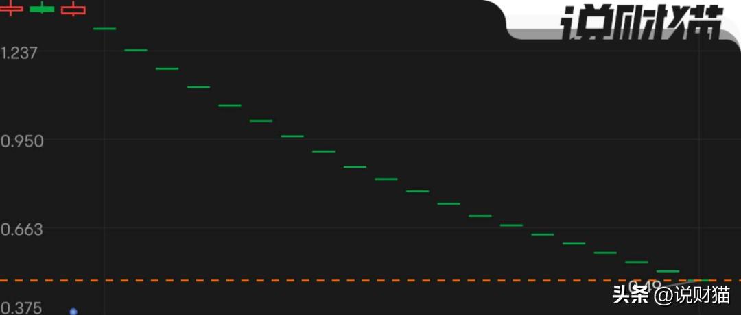 连续20天跌停千亿房企,上市房企频繁爆雷