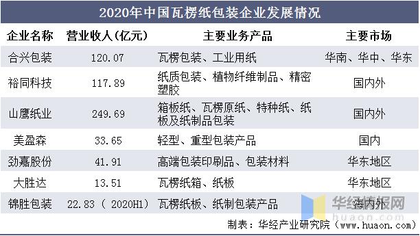 瓦楞纸箱国内外发展现状,瓦楞纸箱行业报告