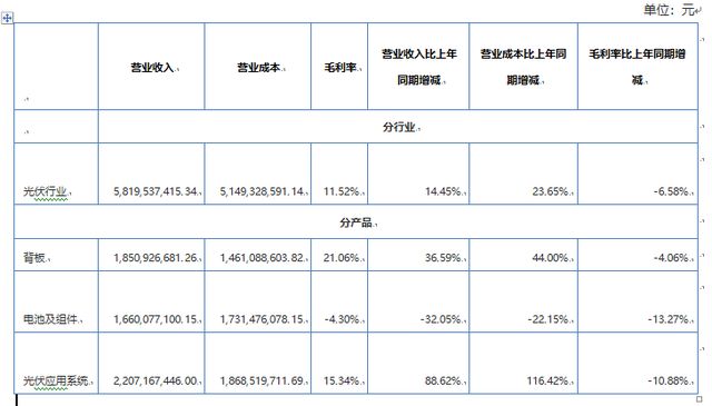 中来股份要回调吗,中来股份最新消息今天值不值得买