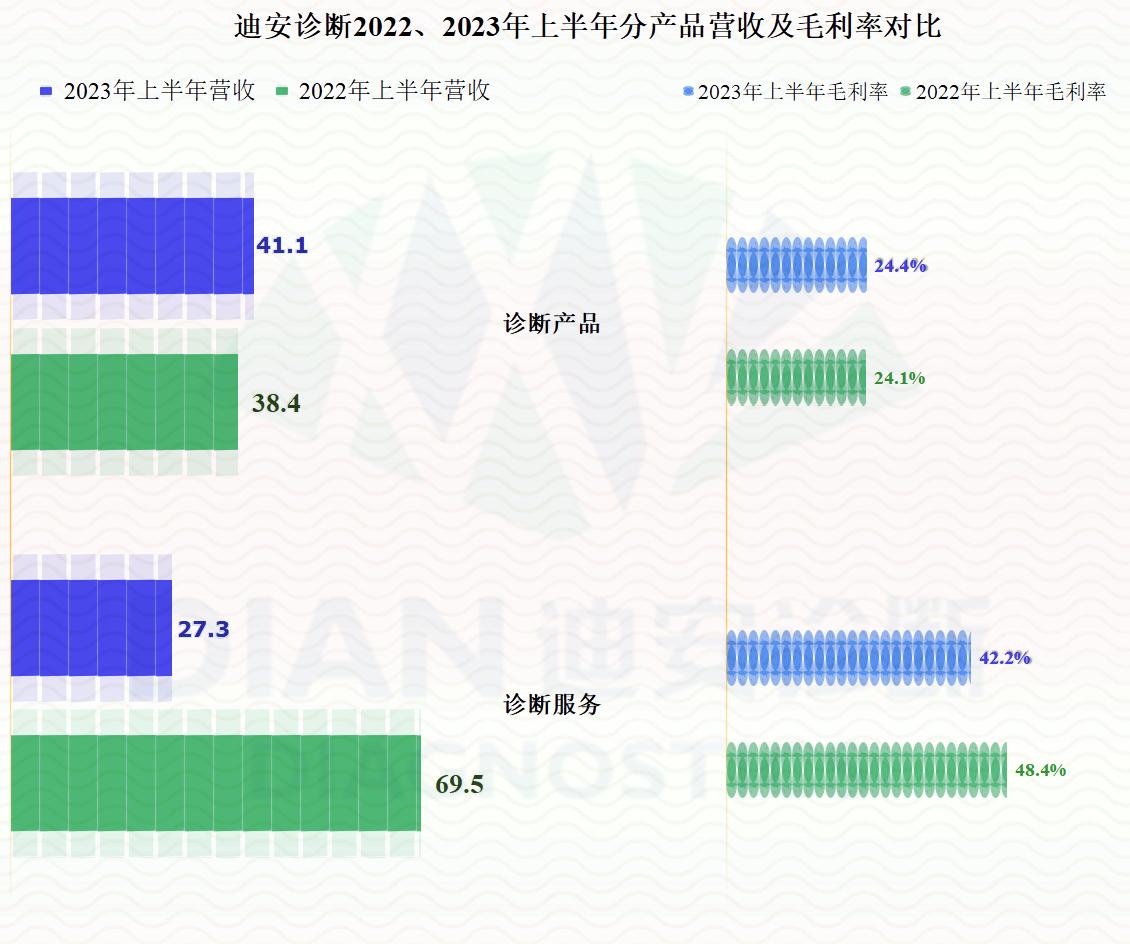 疫情后最新注册的核酸检测公司,疫情后的核酸检测公司