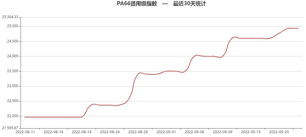 pa6聚己内酰胺,pa6和pa66己内酰胺