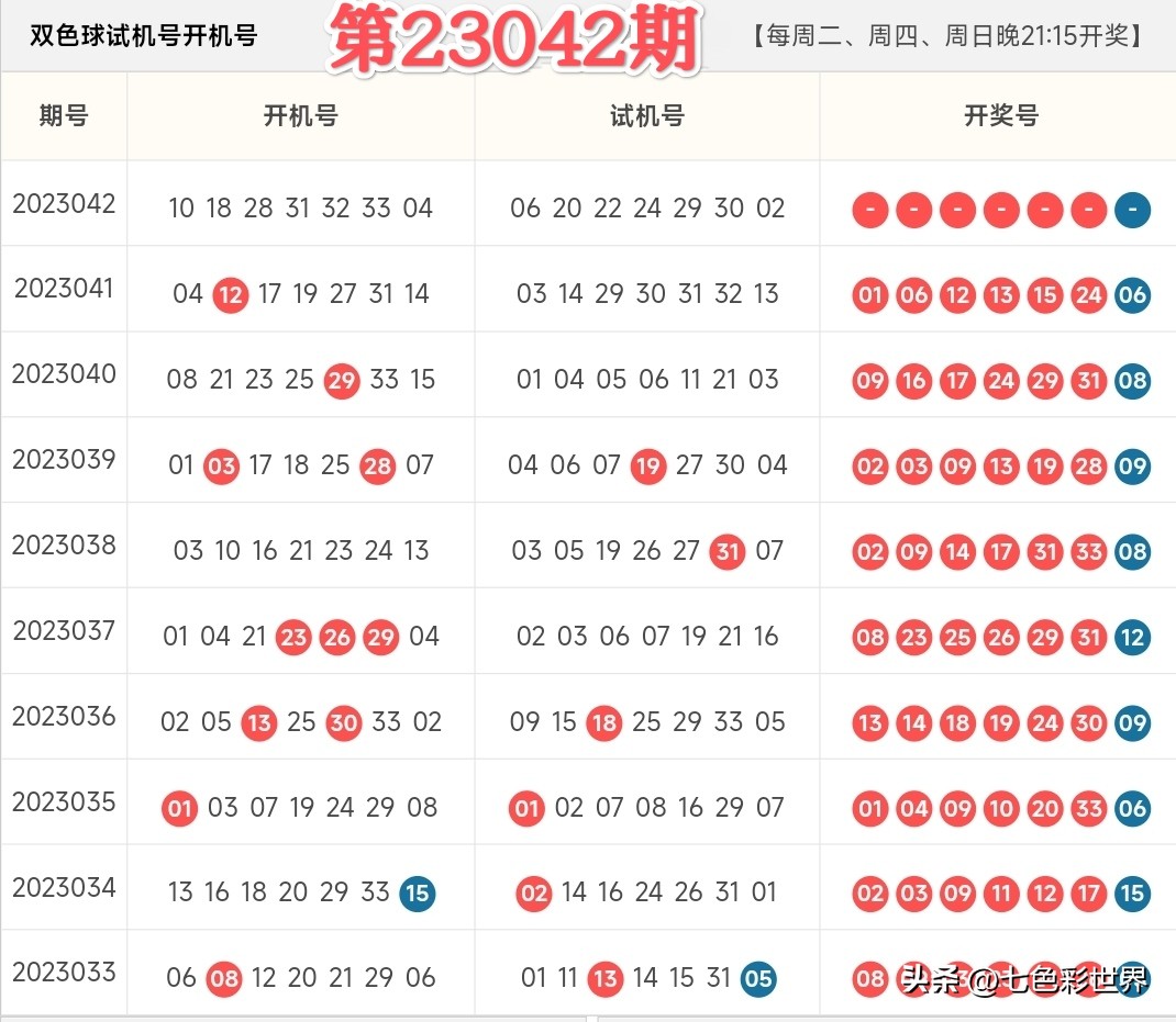 双色球第22057期晒票万元大票,双色球第23048期晒票万元大票