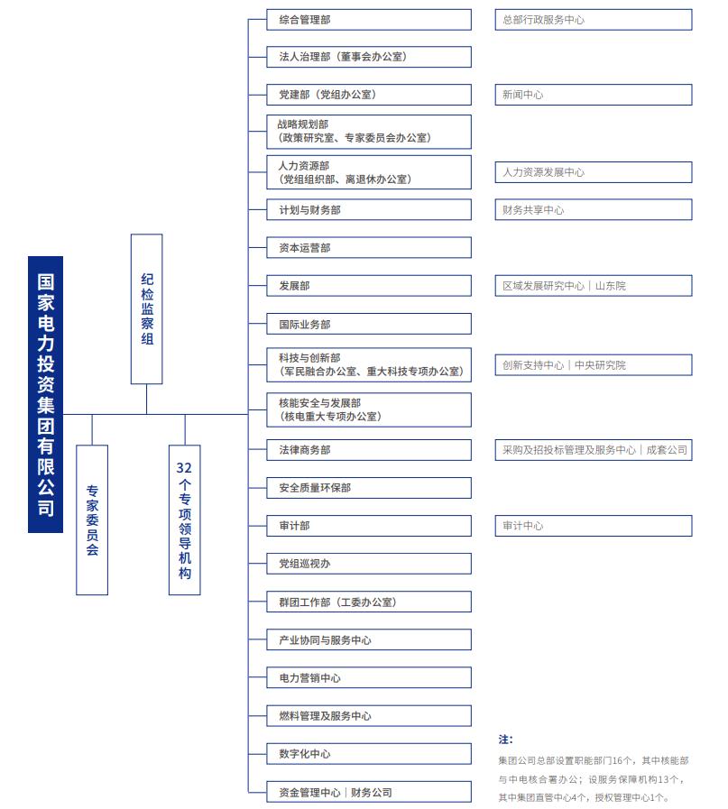 国电投和国投哪个好,国电电力与华电能源哪个好