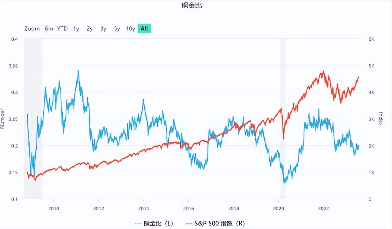 金银比价趋势,金银比价关系合理区间