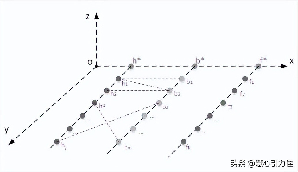 灰色关联分析法探究轧制差厚板筒形件，在充液拉深成形过程中影响