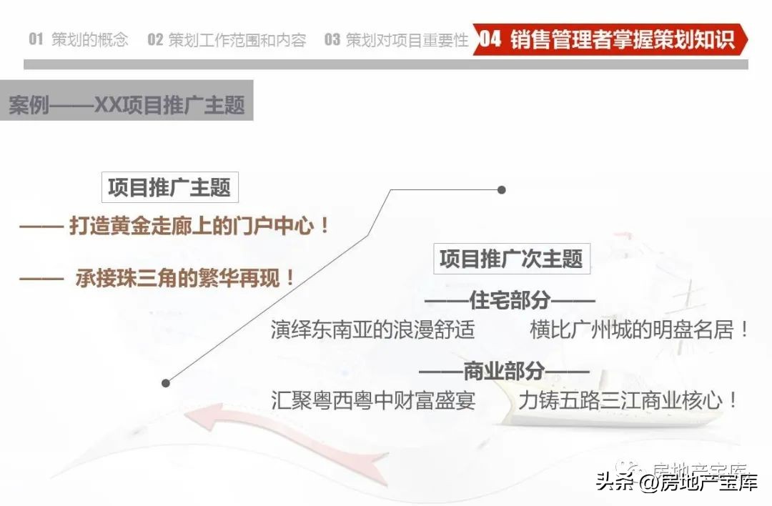 武汉德弘房地产营销策划,房地产营销策划是做什么