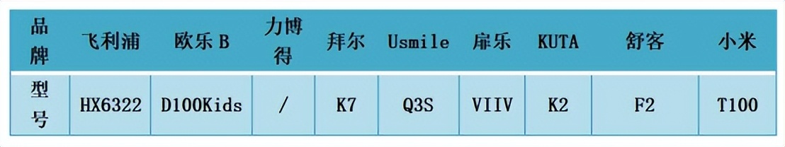 拜尔电动牙刷跟usmile哪个适合儿童,飞利浦儿童电动牙刷推荐测评