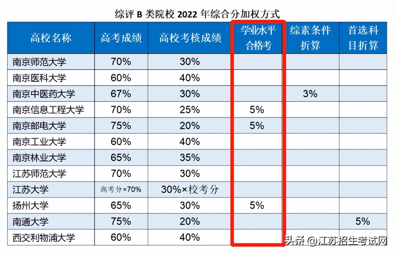 高中综评分数多少算合格,高中综评体育合格与良好啥区别