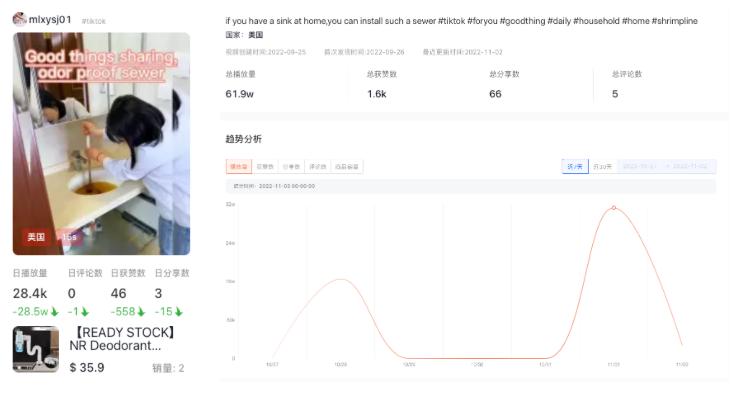 美国tiktok小店如何快速出单,tiktok黑五类如何选品