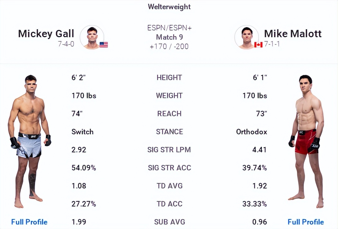 ufc273的比赛名单,ufc273赛前称重对视