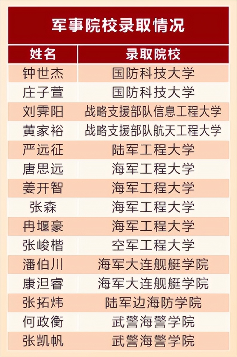 广州大学附属中学2023年高考成绩,广州第13中学2022年高考成绩