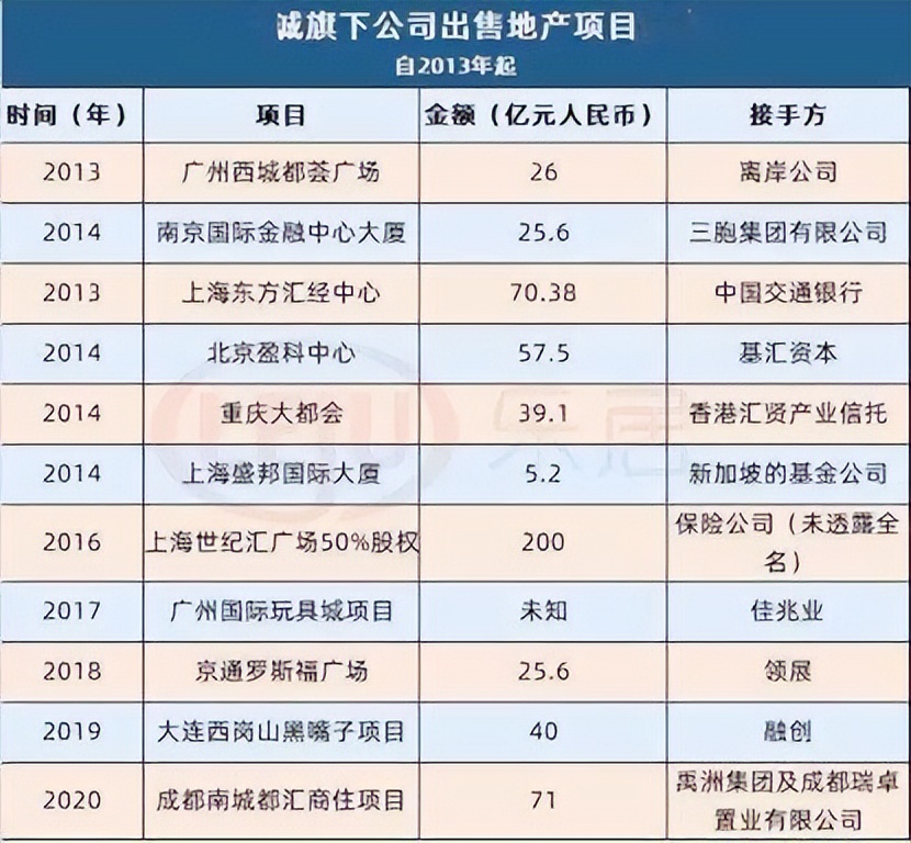 一个时代的逝去一段岁月的追忆：港圈辉煌三十年，豪门盛宴终须别