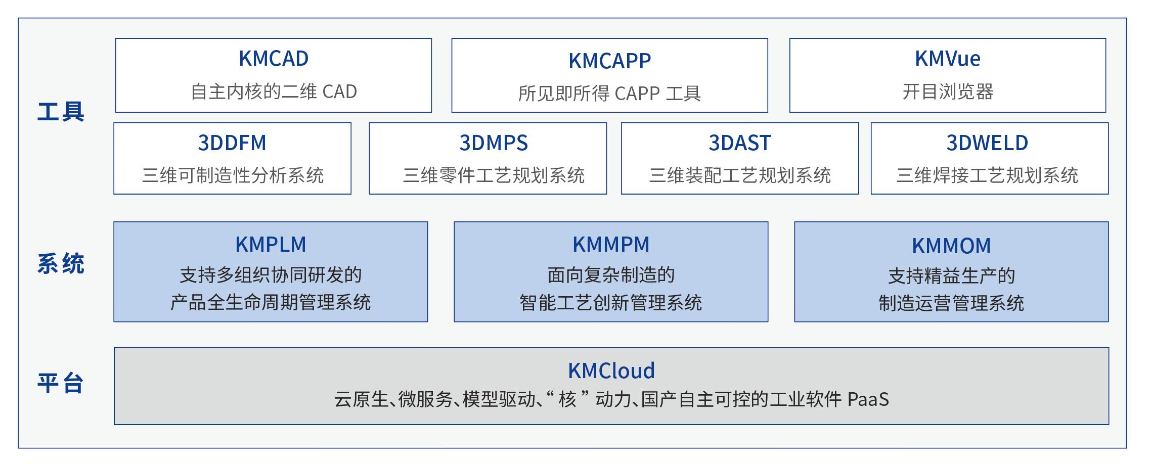 开目软件完成近2亿元战略融资,开目软件下载