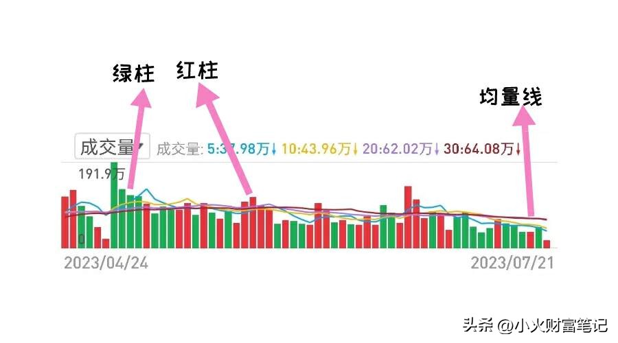 成交量理论买入时机和卖出时机,股票成交量技巧和方法