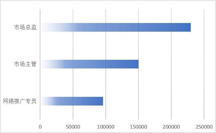 做网络推广要有忍耐性,如何做网络推广行业